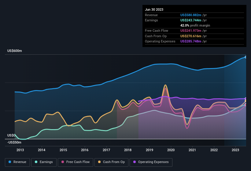 earnings-and-revenue-history