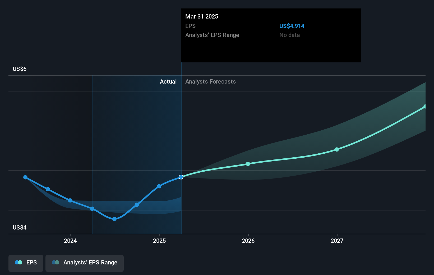earnings-per-share-growth