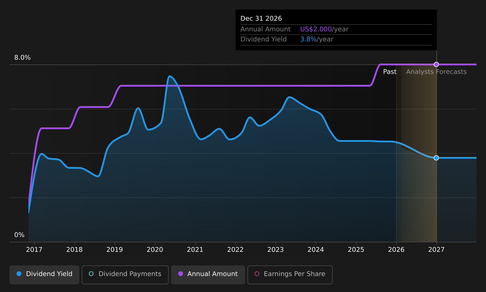 historic-dividend