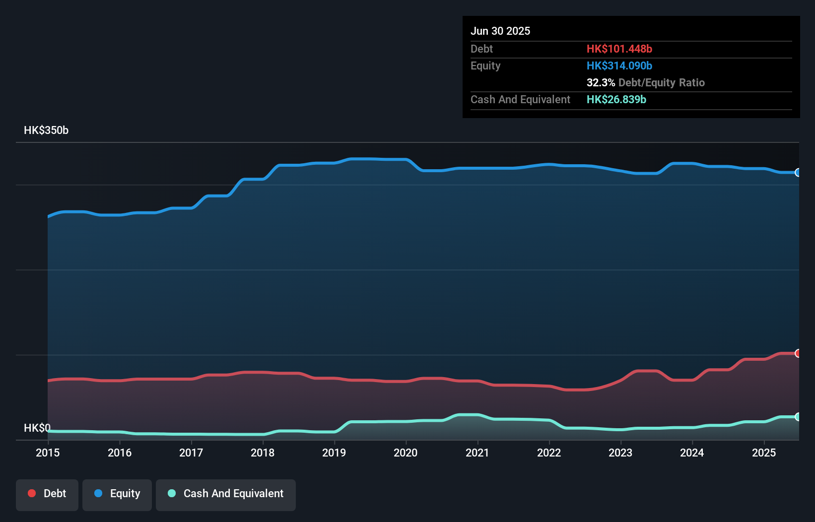 debt-equity-history-analysis