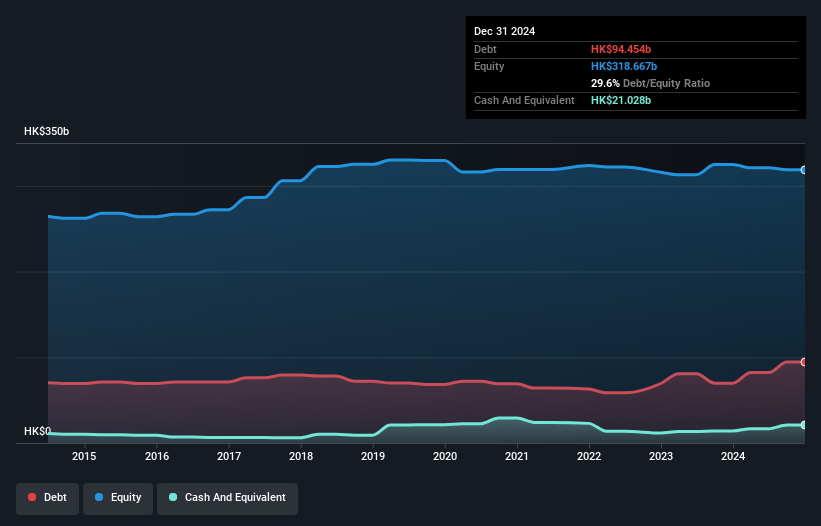 debt-equity-history-analysis