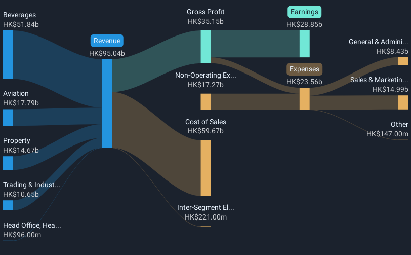 revenue-and-expenses-breakdown