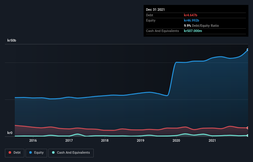 debt-equity-history-analysis