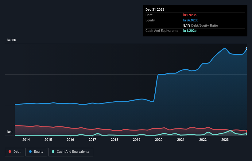 debt-equity-history-analysis