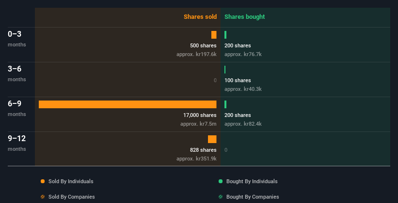 insider-trading-volume