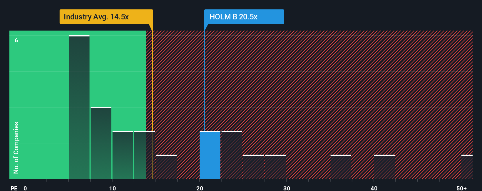 pe-multiple-vs-industry
