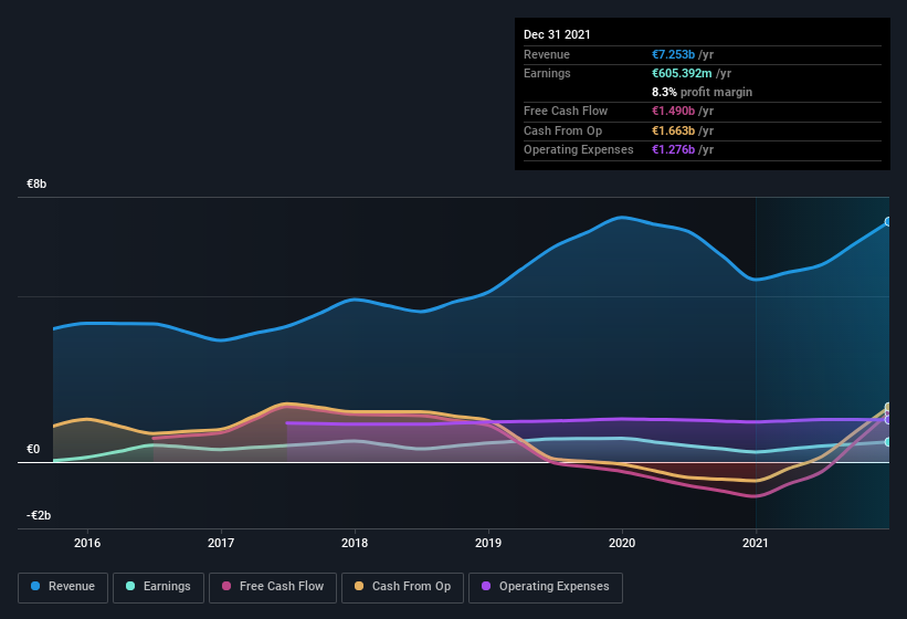 earnings-and-revenue-history