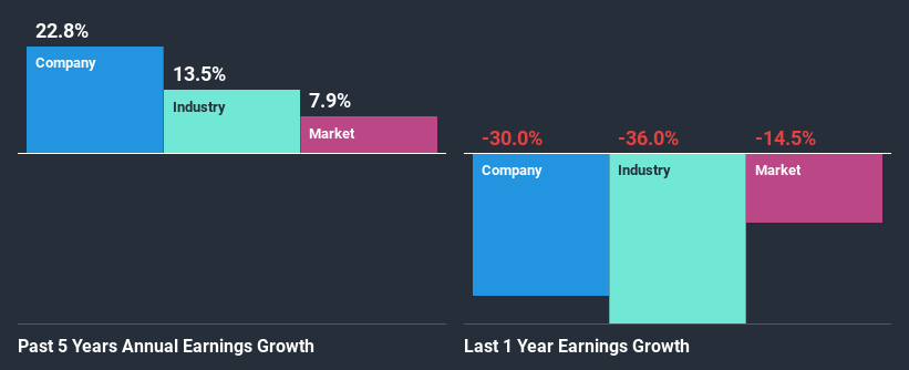 past-earnings-growth