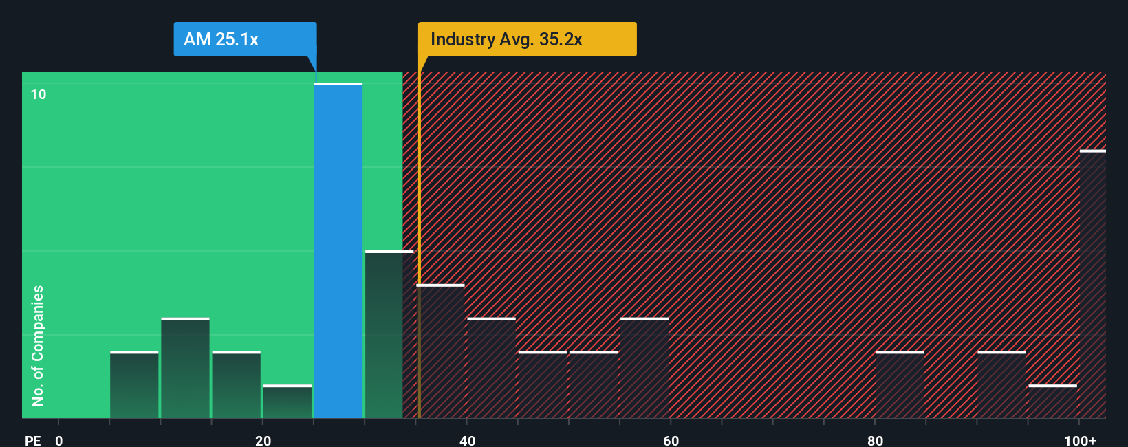 pe-multiple-vs-industry
