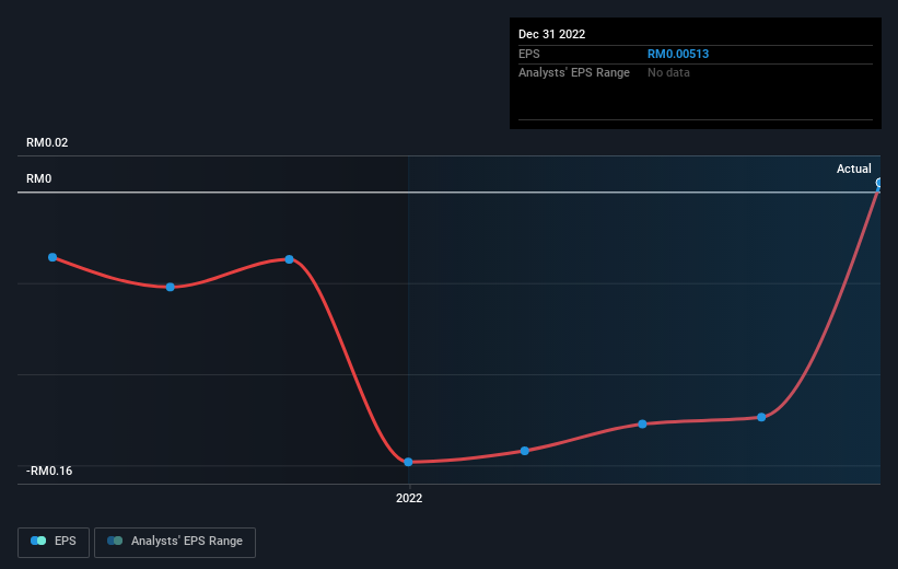 earnings-per-share-growth