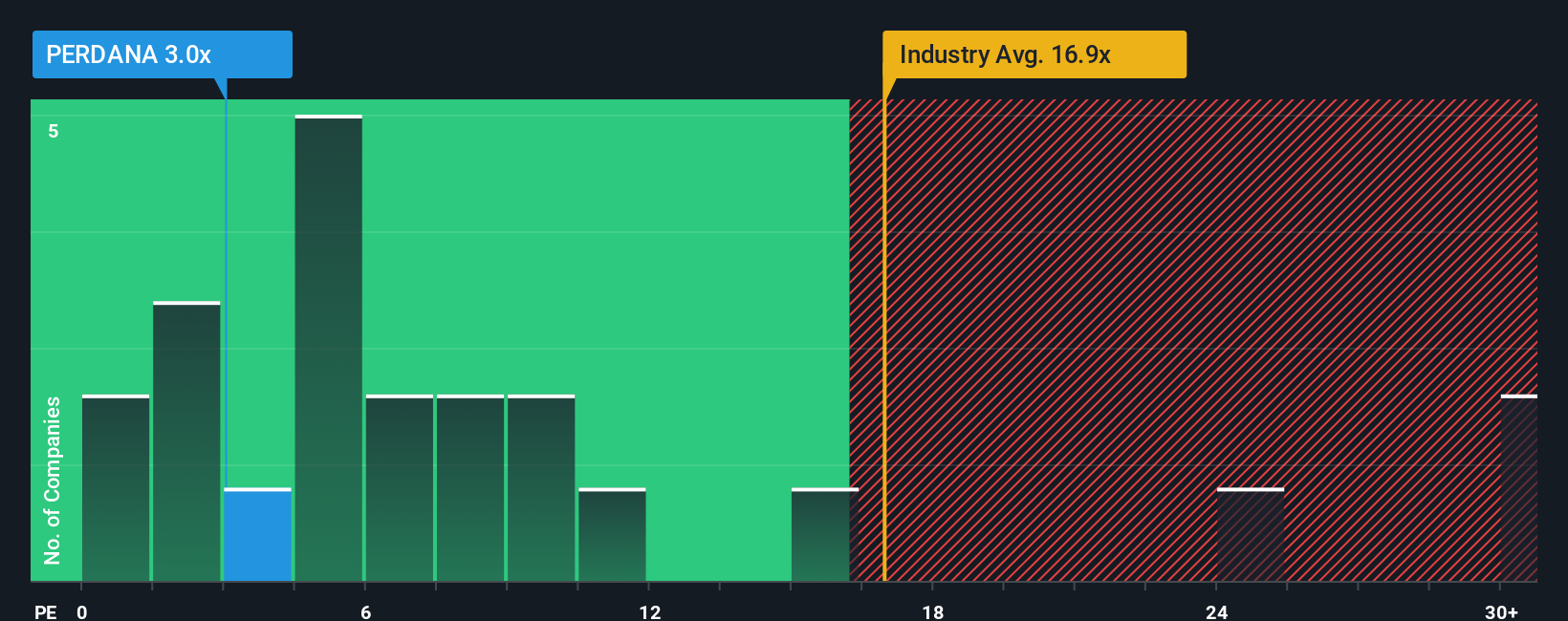pe-multiple-vs-industry
