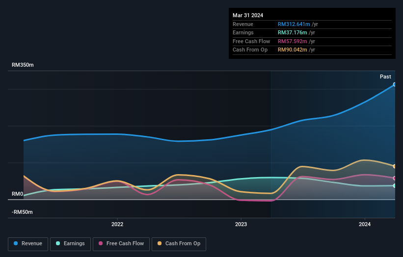 earnings-and-revenue-growth