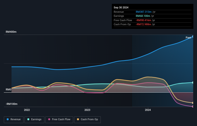 earnings-and-revenue-growth