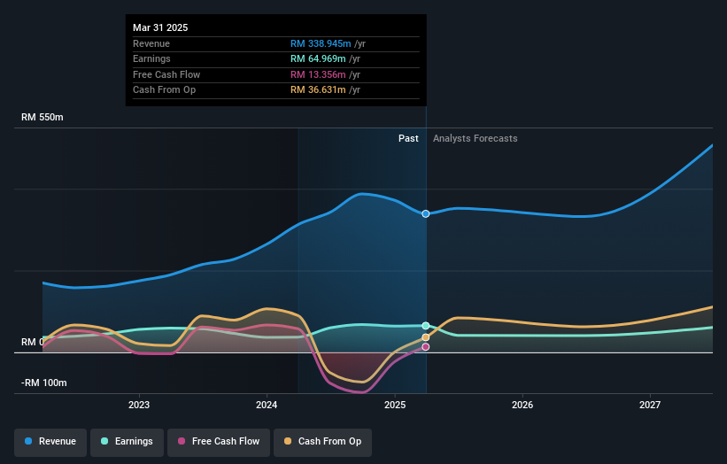 earnings-and-revenue-growth