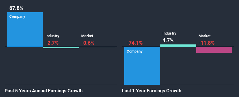 past-earnings-growth