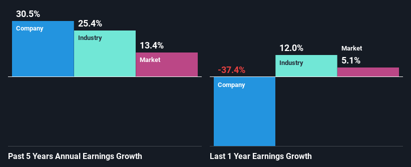 past-earnings-growth