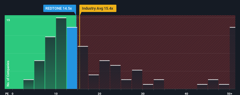 pe-multiple-vs-industry