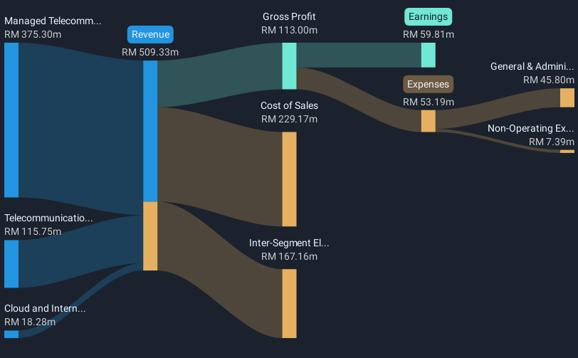 revenue-and-expenses-breakdown