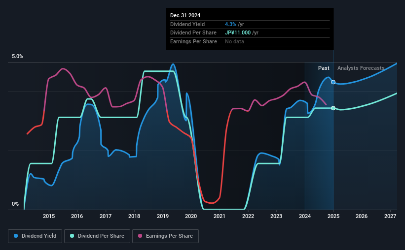 historic-dividend