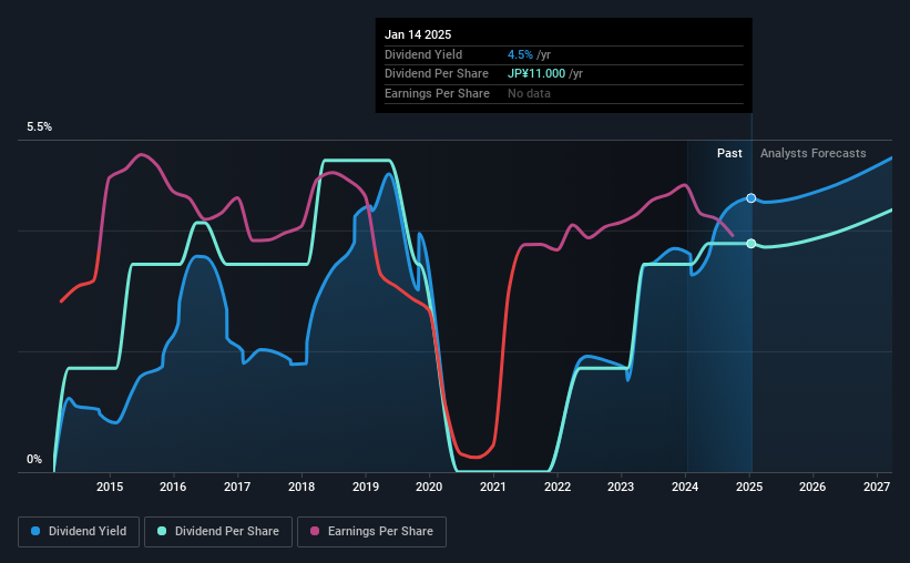 historic-dividend