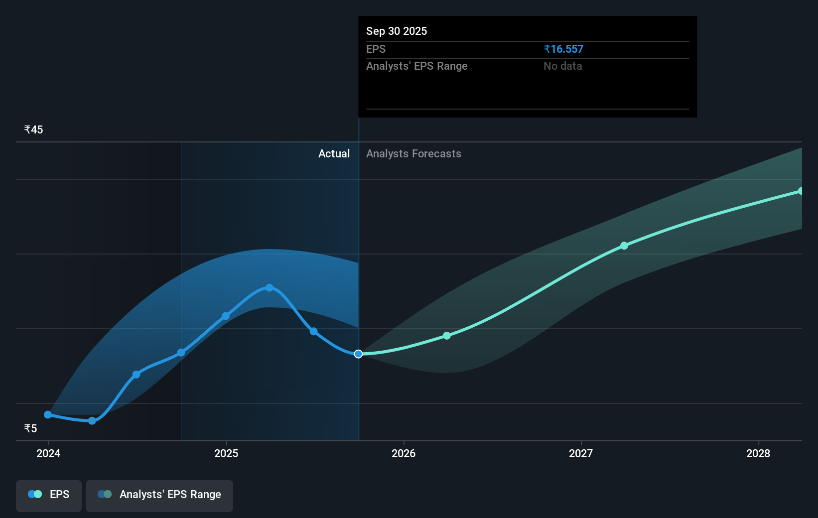 earnings-per-share-growth