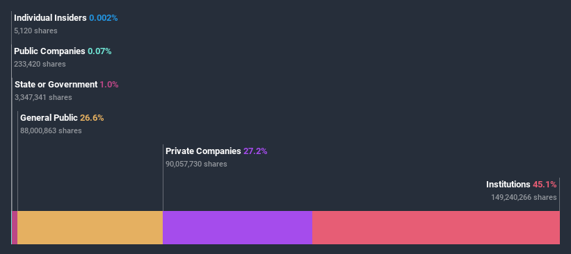 ownership-breakdown