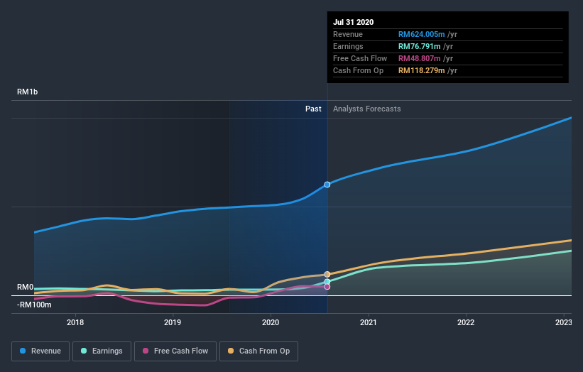 earnings-and-revenue-growth