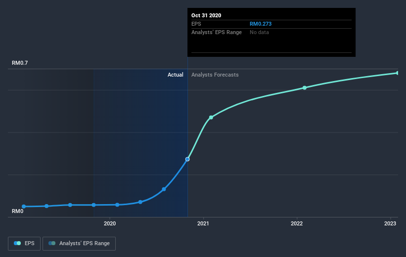 earnings-per-share-growth