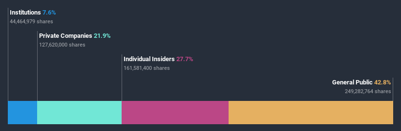 ownership-breakdown