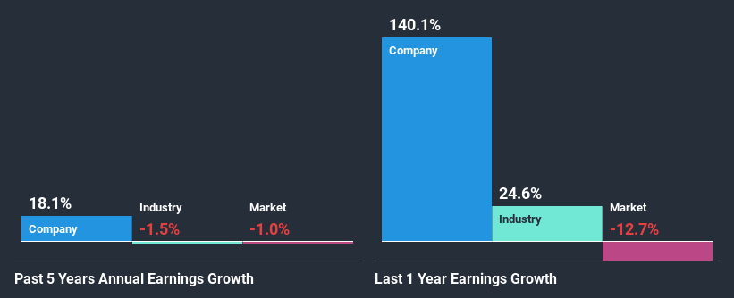 past-earnings-growth