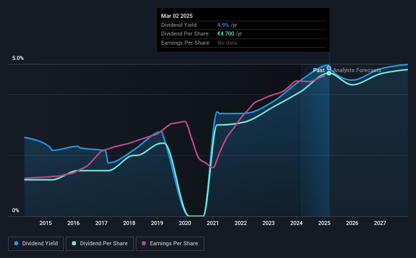 historic-dividend