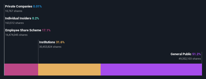 ownership-breakdown