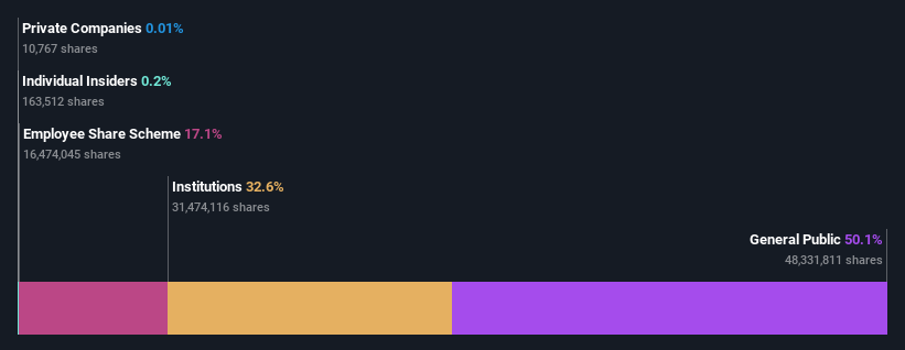 ownership-breakdown