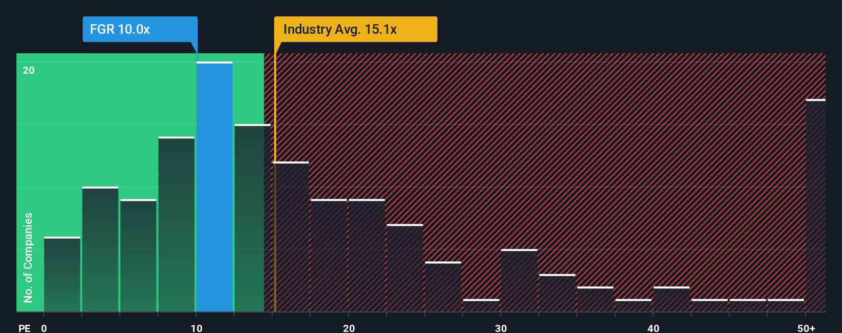 pe-multiple-vs-industry