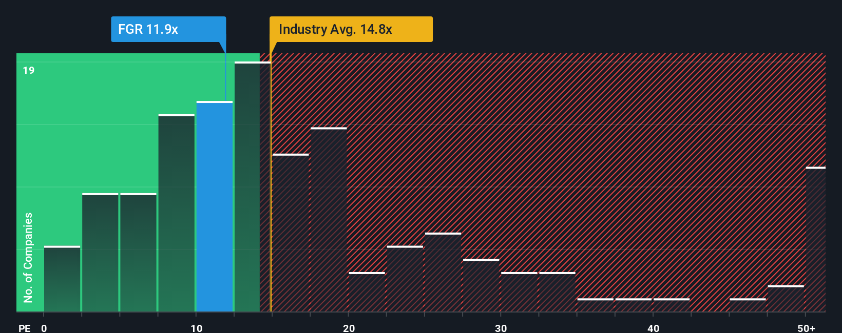 pe-multiple-vs-industry