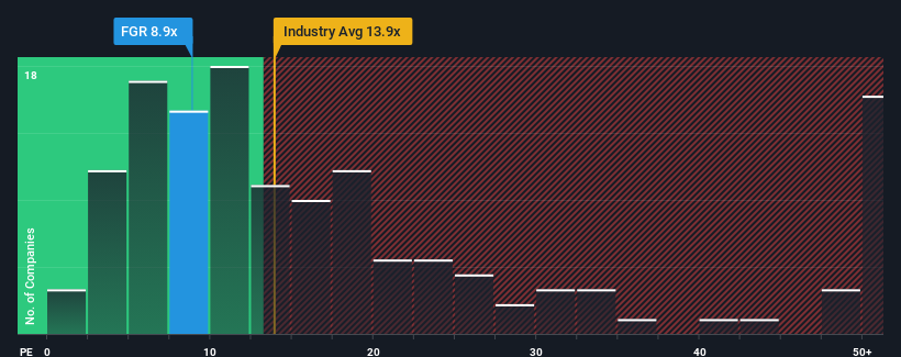 pe-multiple-vs-industry