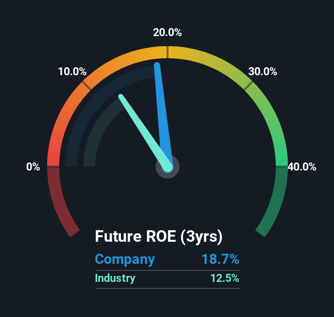 roe