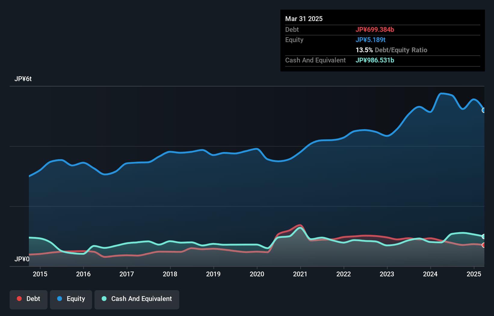 debt-equity-history-analysis