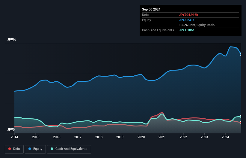 debt-equity-history-analysis