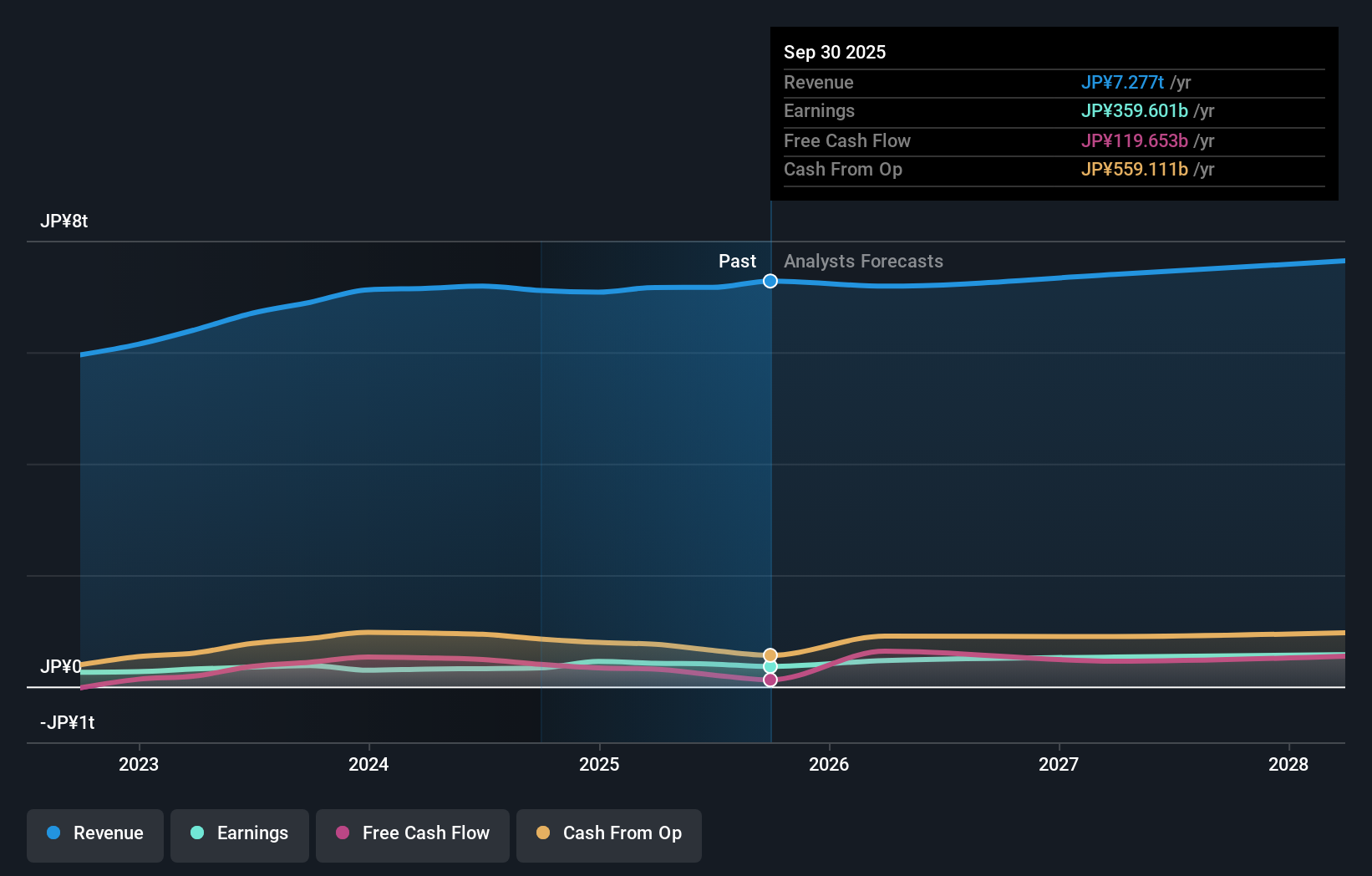 earnings-and-revenue-growth