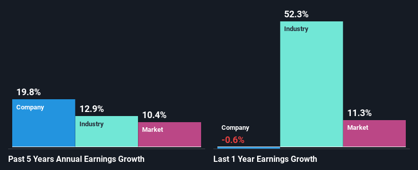 past-earnings-growth