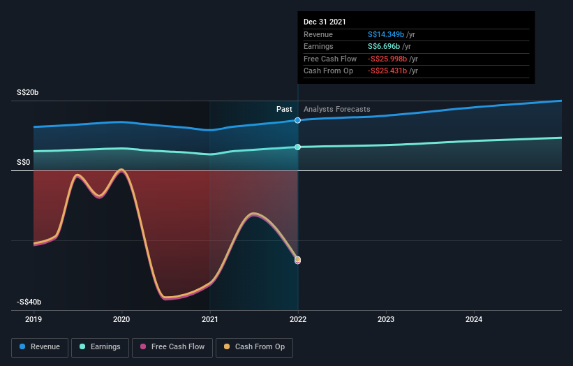 Dbs group holdings ltd share price