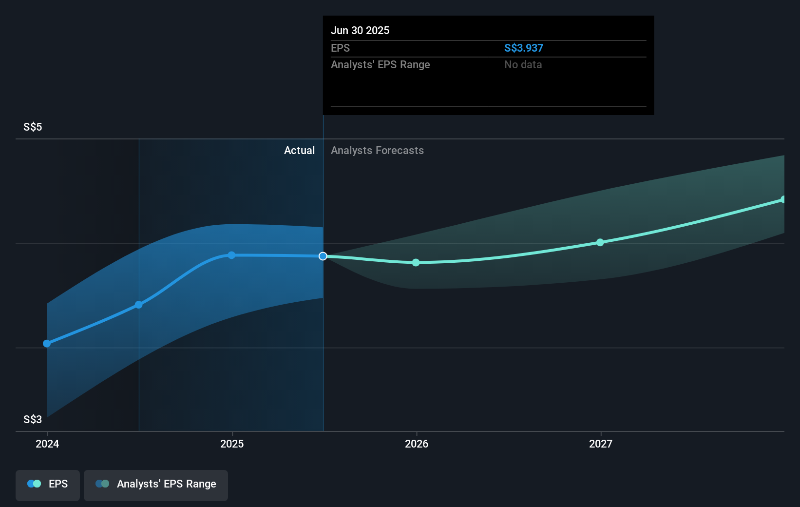 earnings-per-share-growth