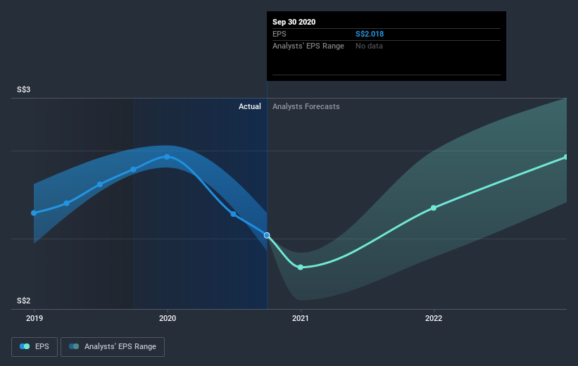 earnings-per-share-growth