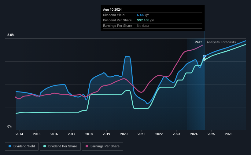 historic-dividend