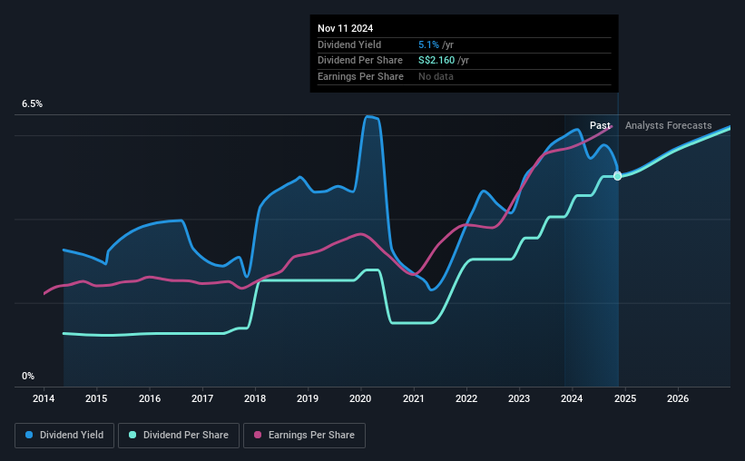 historic-dividend