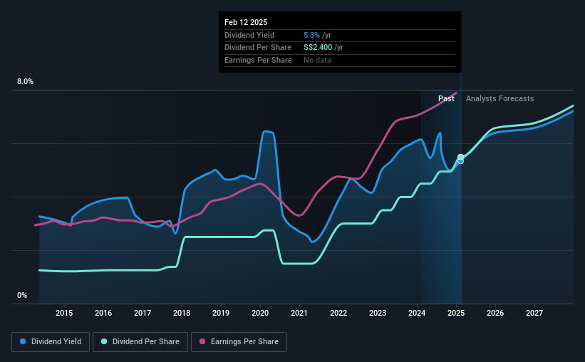 historic-dividend