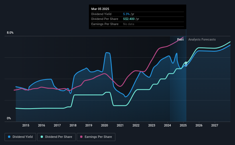 historic-dividend