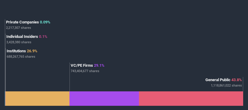 ownership-breakdown