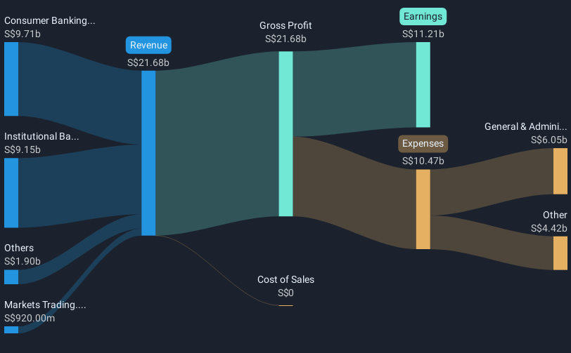 revenue-and-expenses-breakdown